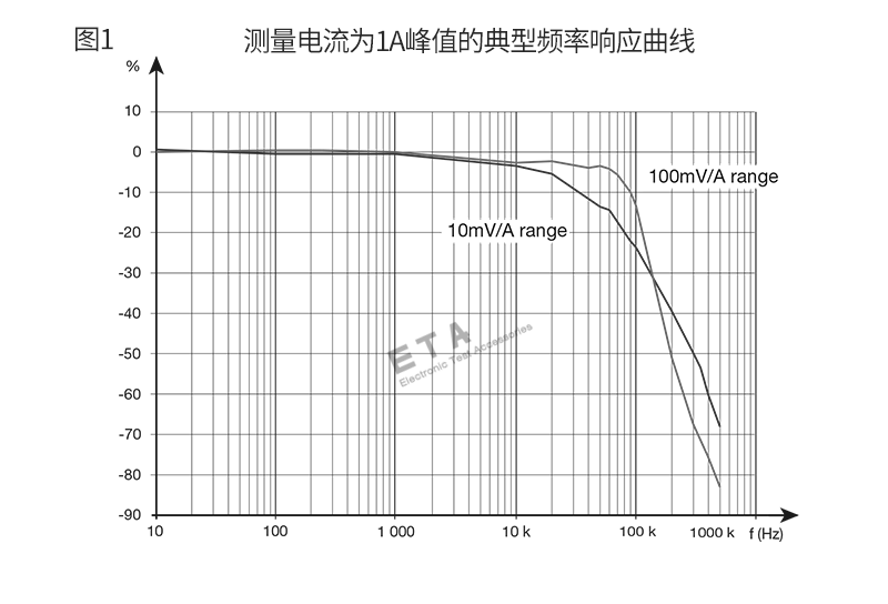 ETA5301-曲线图2.png