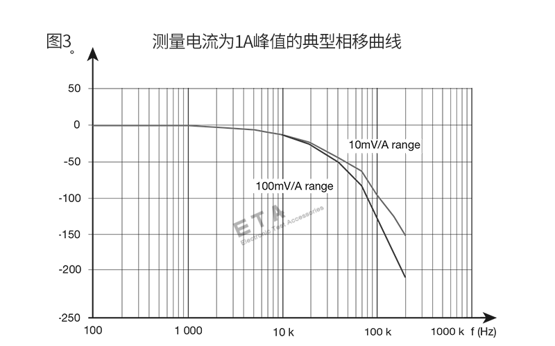 ETA5301-曲线图3.png