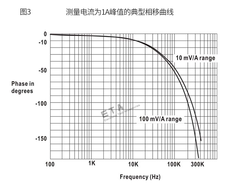 电流探头曲线图_03.png