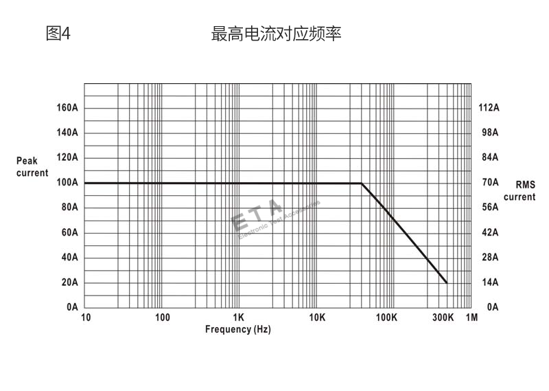 电流探头曲线图_04.png